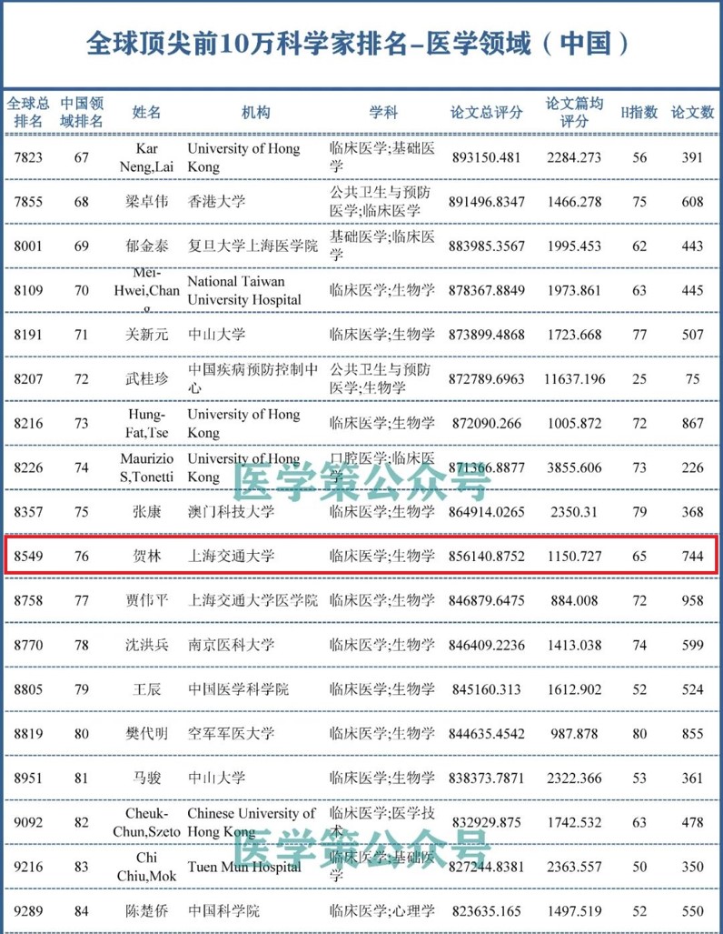 顶尖科学家_20220414080841.jpg